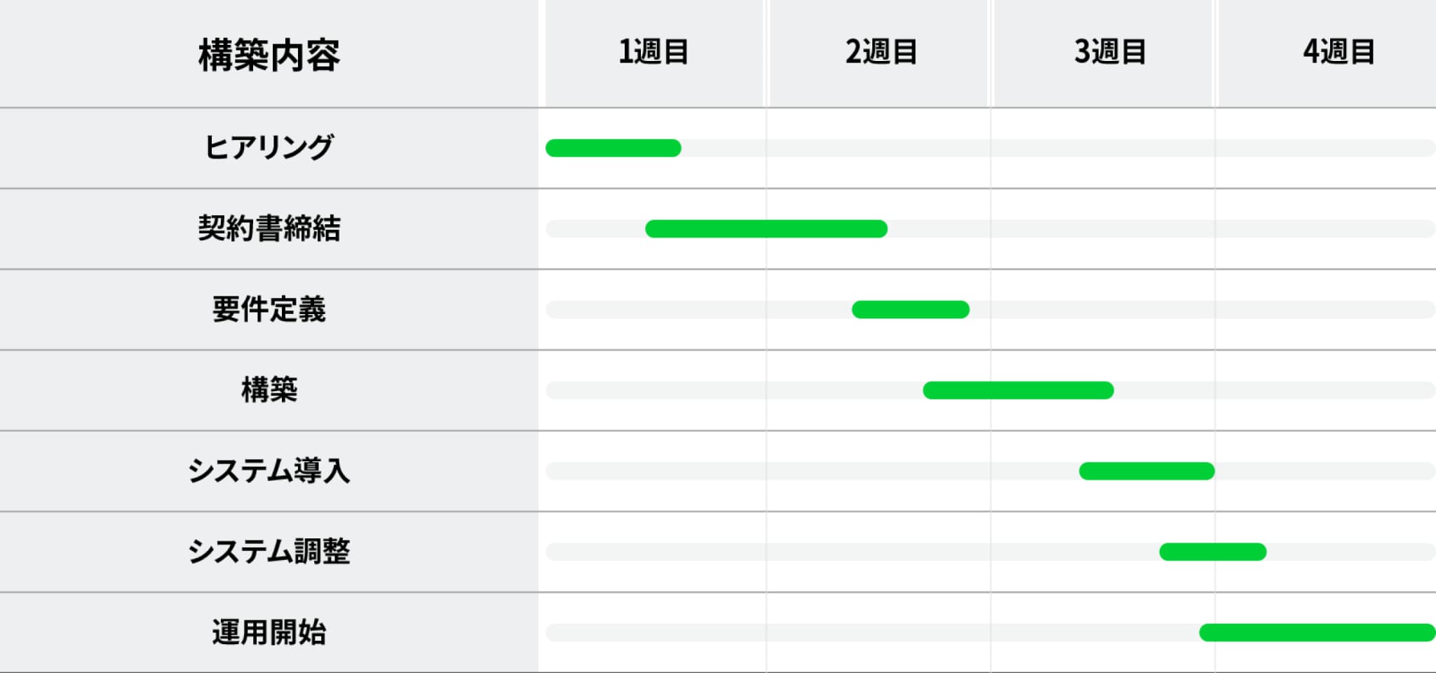 「AGIステップ導入までの流れ」を示したガントチャート形式のスケジュール図